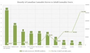 Cannabis store density in Canadian market