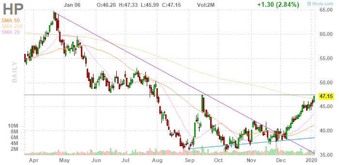 Helmerich & Payne (NYSE:HP)