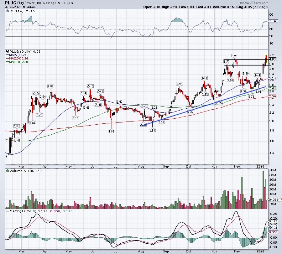 plug power stock earnings date 2021