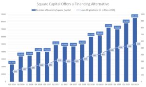 Square Capital loans
