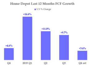 2-17-20 - Home Depot FCF Growth