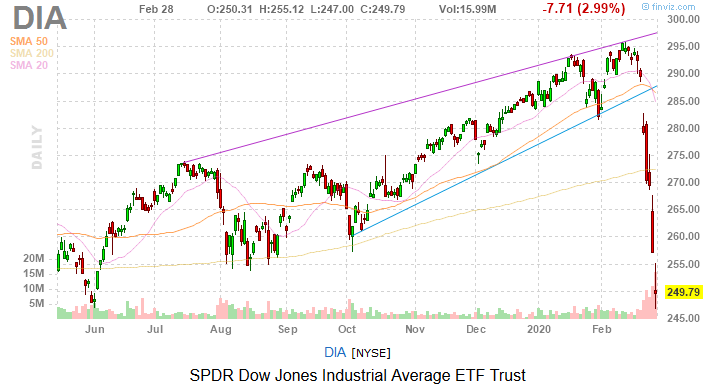 Dow Jones Today: Still Bad, But Hope Emerges