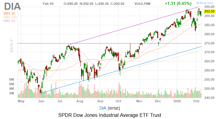 Dow Jones Today: Stocks Shrug Off Q1 GDP Warning