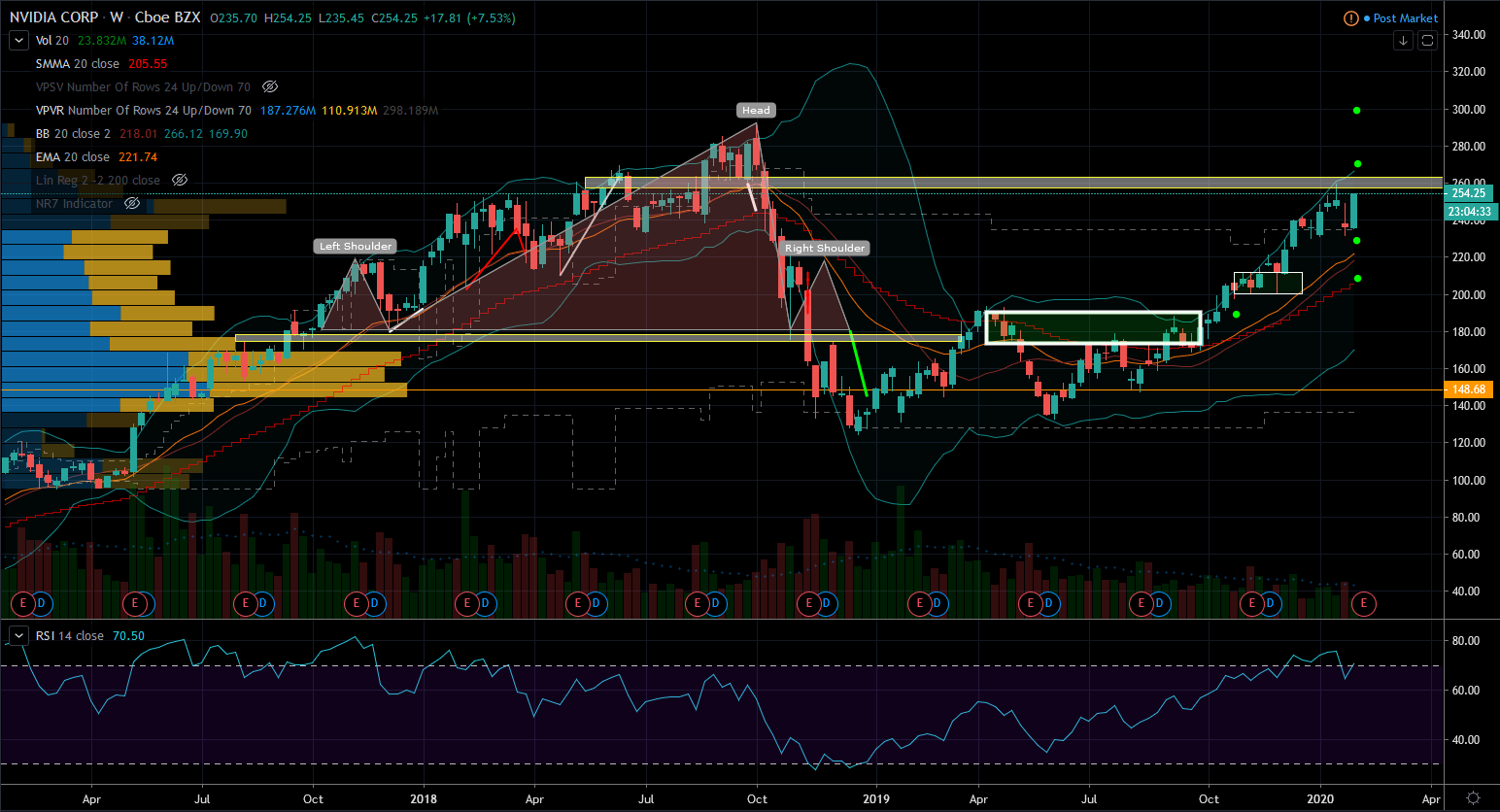 Nvidia Stock Chart