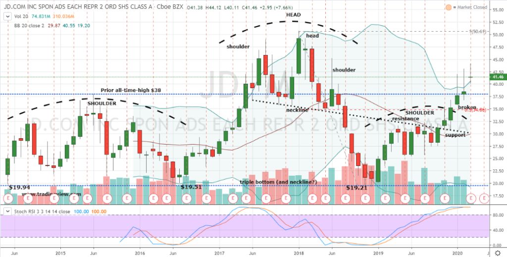 3 Chinese Stocks to Buy That Are Poised for New Highs InvestorPlace