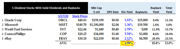 Dividend stocks