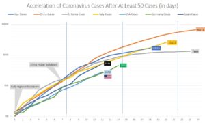 International coronavirus infection rates