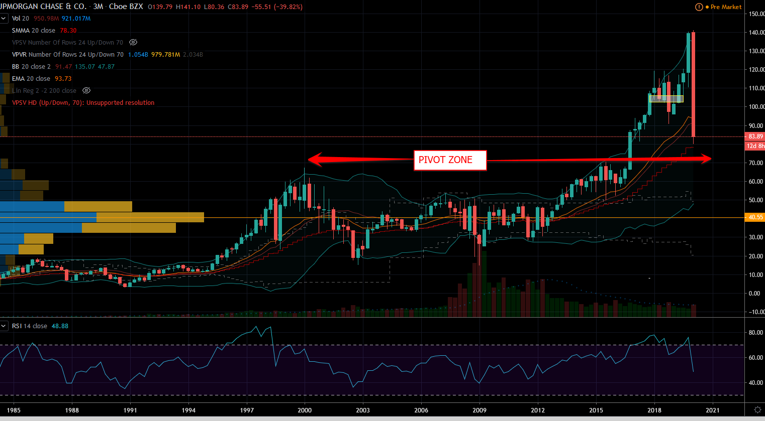 JPMorgan Stock Chart