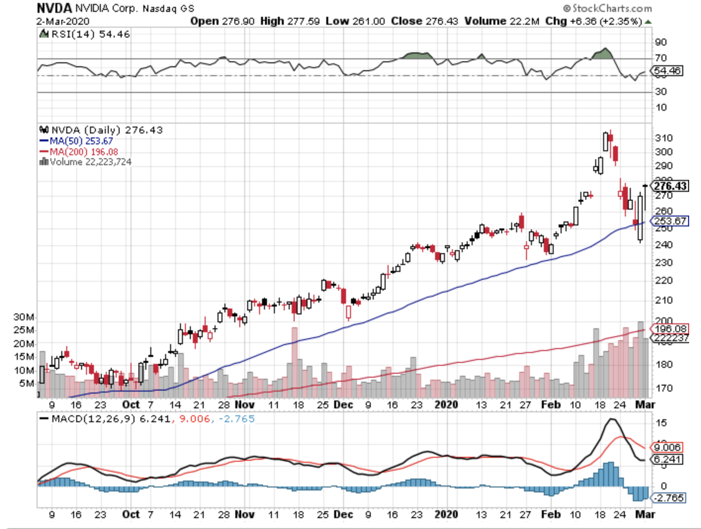 NVDA Stock Here s Why Nvidia Stock Looks Better Than Ever InvestorPlace NVDA Stock Here s Why Nvidia Stock Looks Better Than Ever InvestorPlace