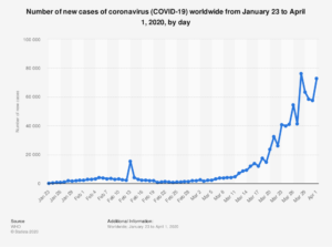 Coronavirus count