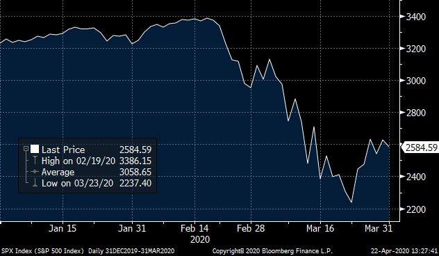 Crisis Investing 