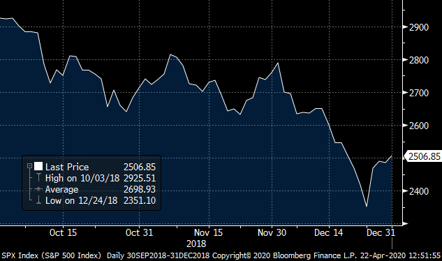 Crisis Investing