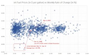 Jet fuel prices analysis