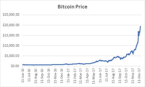 InvestorPlace Mission Control: Investing During the Coronavirus Panic