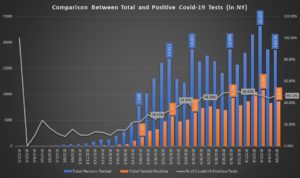 New York coronavirus case analysis