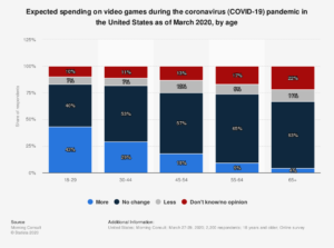 gaming spend indirectly benefits NVDA stock