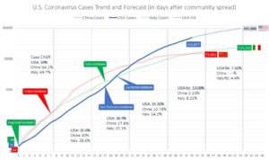 U.S. coronavirus cases trend and forecast