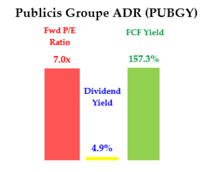 PUBGY - Dividend Yield