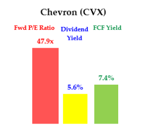 5-21-20 - CVX stock - Dividend Yield