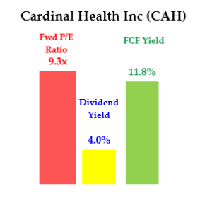 Hot Healthcare Stocks: Cardinal Health (CAH)