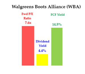 Healthcare Stocks to Buy: Walgreens Boots Alliance (WBA)