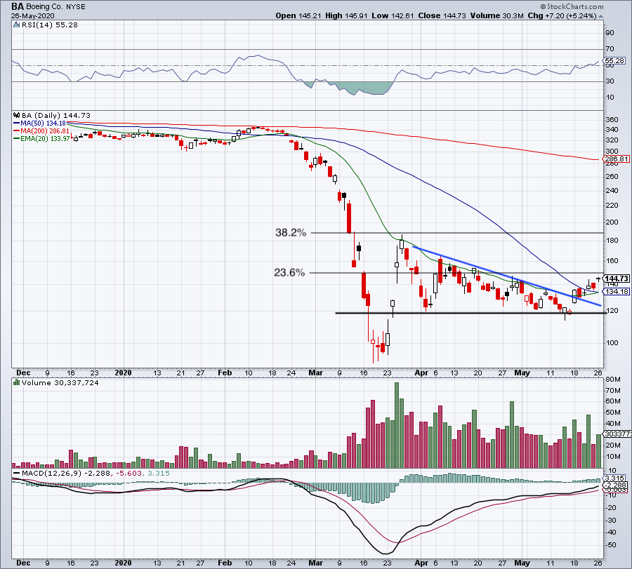 If You Want To Trade Boeing Stock Go Ahead But It S Not An Investment Nasdaq