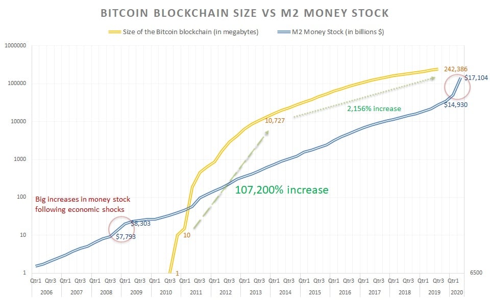 reduced diameter bitcoins