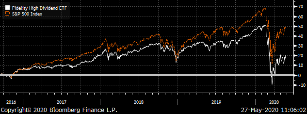 Index Funds: FDVV