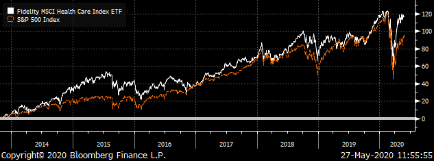 Chart, FHLO vs S&P 500