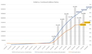 Initial vs. continued jobless claims