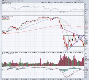 top stock trades for JPM