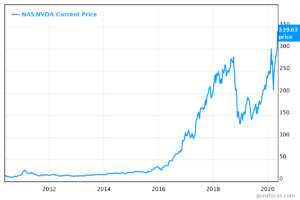 nvda-stock-price