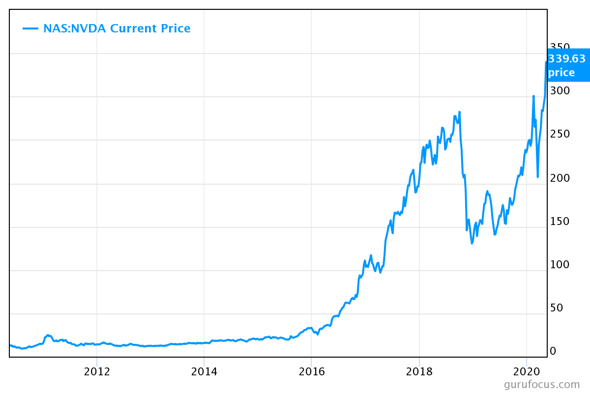 Nvda Stock Split 2024 Date Schedule Goldy Lucretia