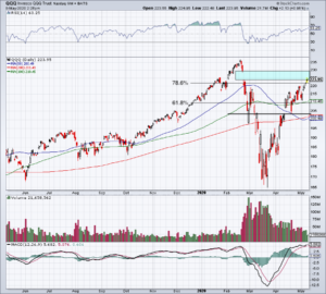 top stock trades for QQQ