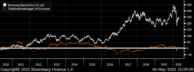 AI Stocks: SSNLF and ERIC