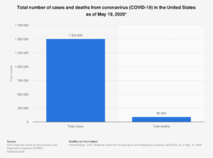 Coronavirus cases in the US