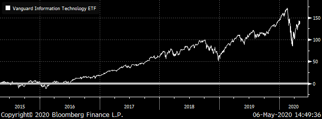 AI Stocks: VGT