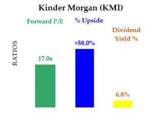 KMI stock - Metrics