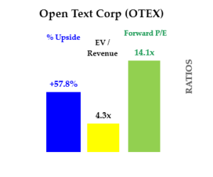 OTEX stock