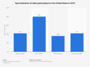 Age of Gamers