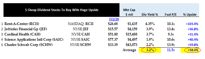 7-2-20 - Cheap Dividend Stocks - Summary
