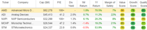Peer comparison of AMD stock