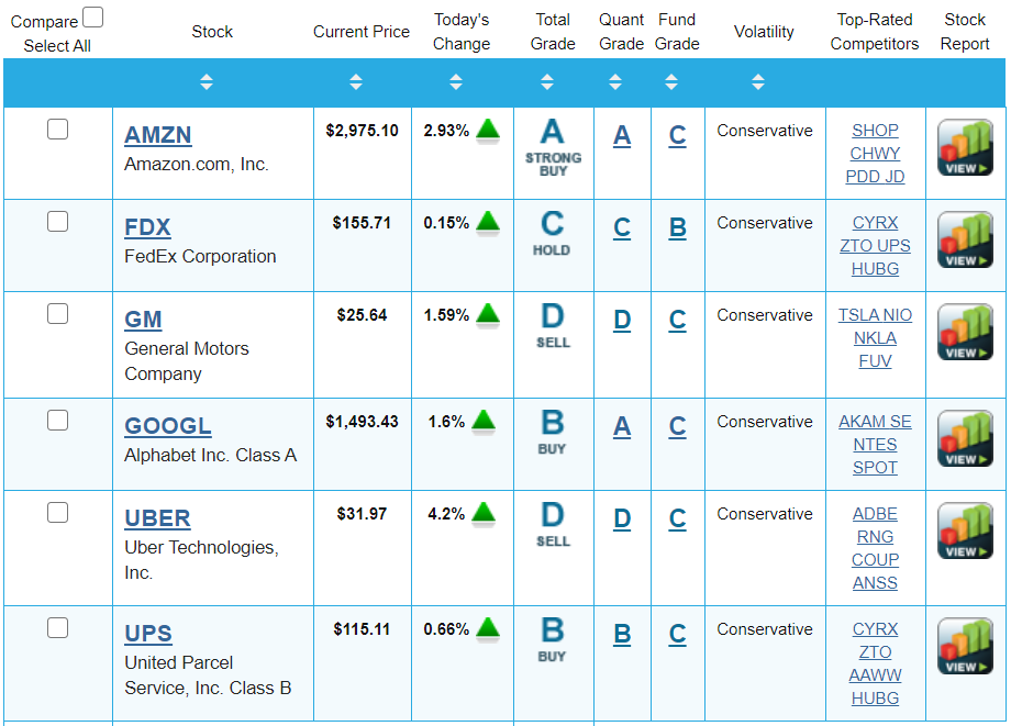 av stocks portfolio grader 7 6 20