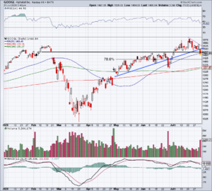 top stock trades for GOOGL