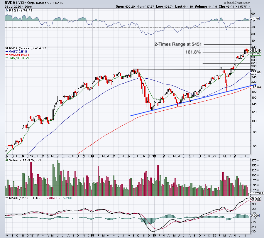 3 Reasons Nvidia Stock Is a Buy for Investors  Nasdaq