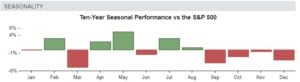 QSR Seasonality