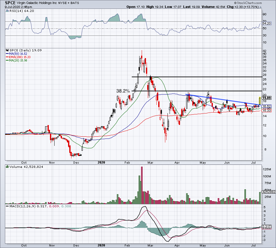 Bbby Stock Bed Bath Beyond s Stock Rose On Optimistic Outlook 