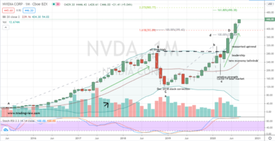 nvda stock earnings time