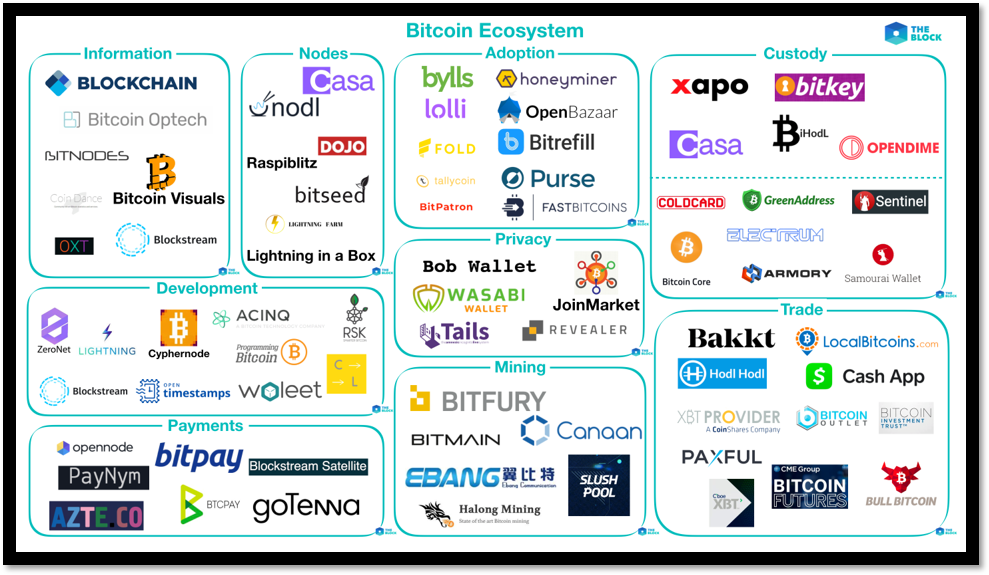 The Ultimate Investor’s Guide to Bitcoin | Markets Insider