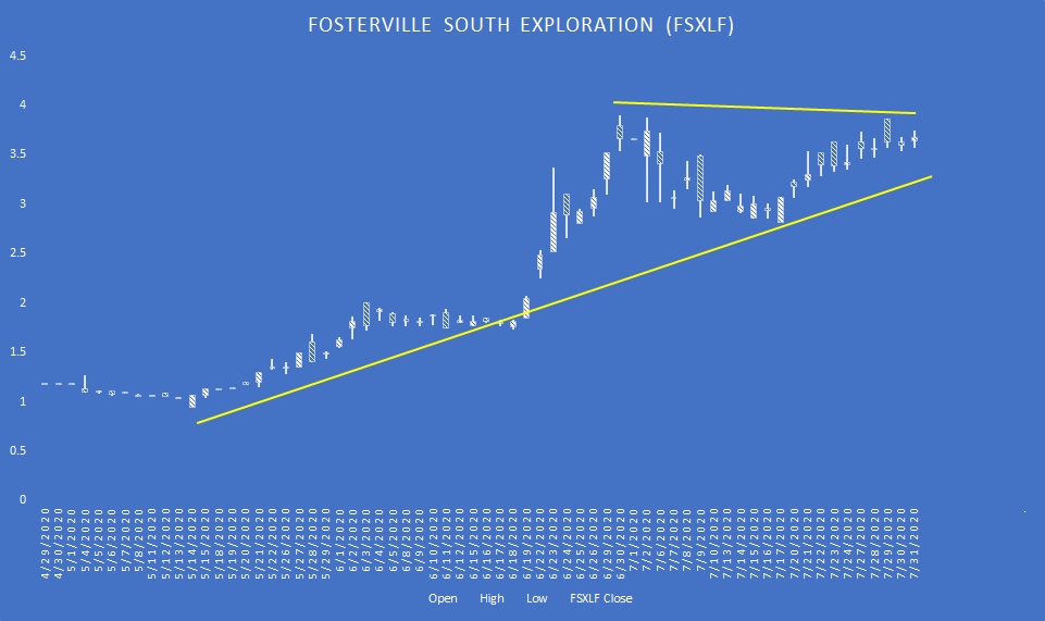FSXLF stock candlestick chart
